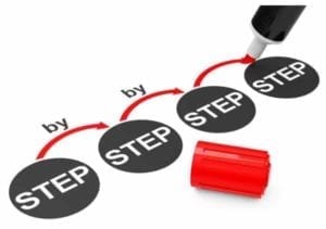Black circles with the word "Step" in them linked by red arrows; when you want a divorce you must go step by step