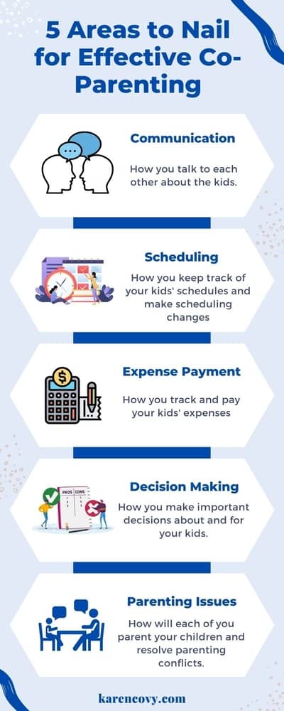 Infographic listing 5 tips for effective co parenting