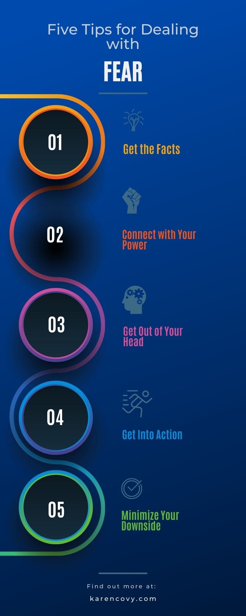 INfographic showing 5 tips for dealing with your fear of divorce