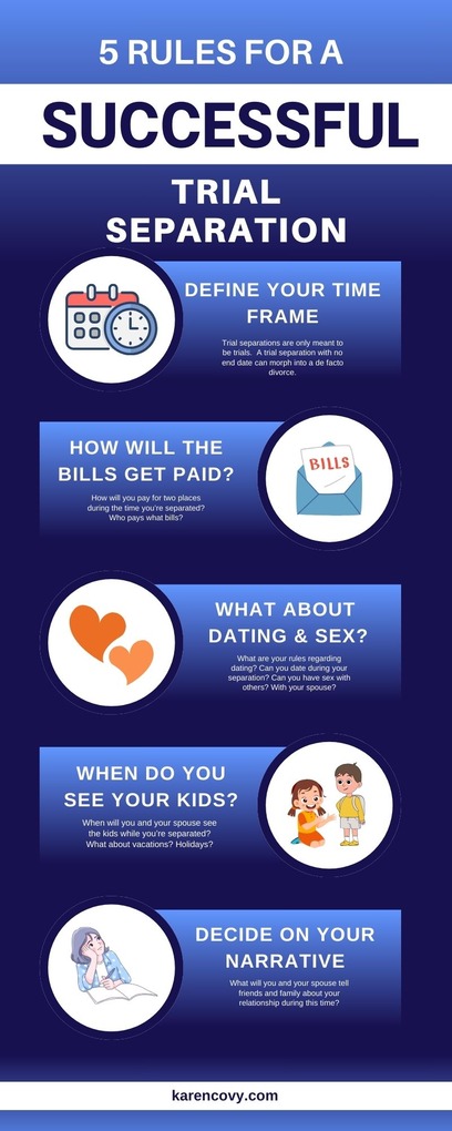 Infographic depicting 5 of the 12 rules for a successful trial separation.